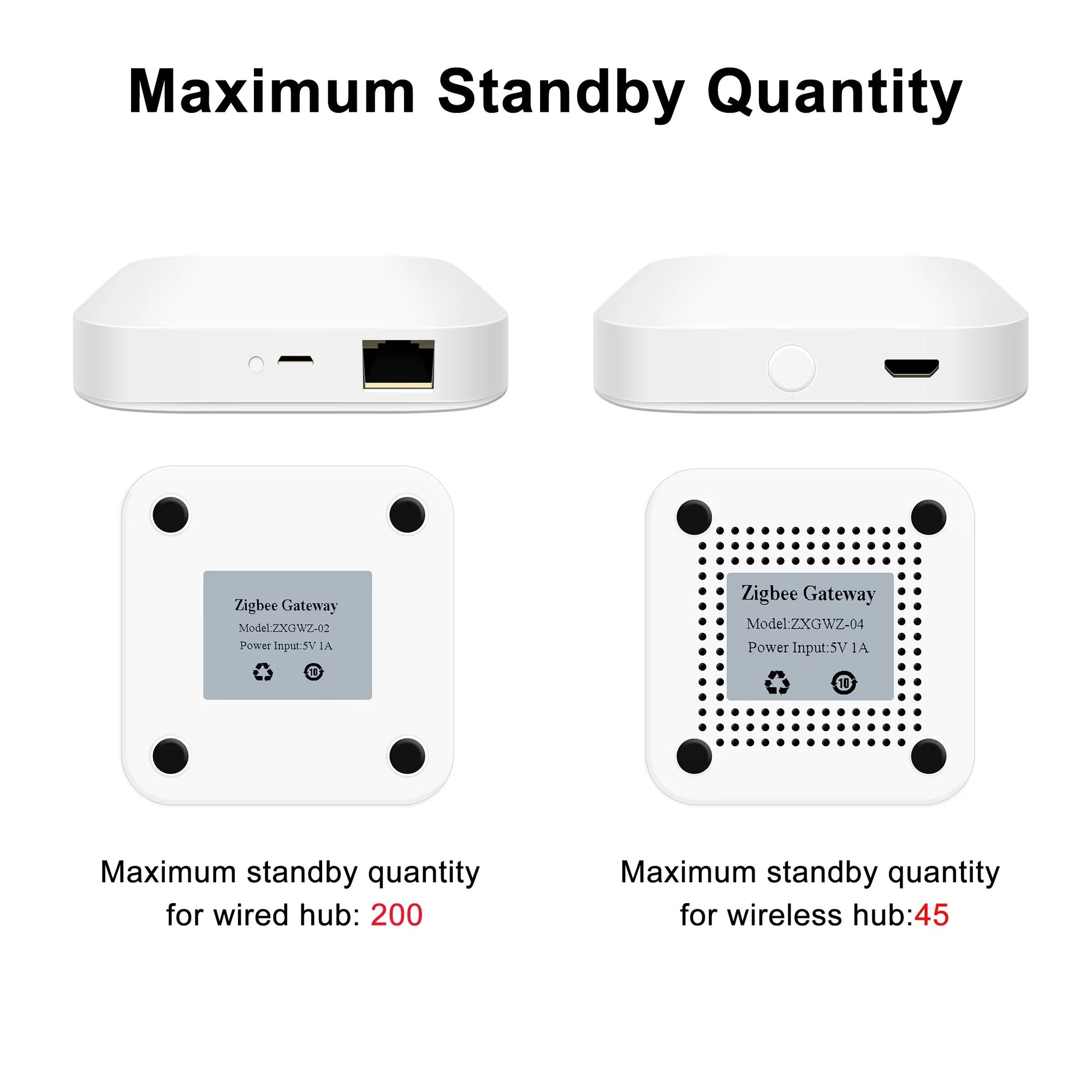 3.0 Smart Hub - Wireless/Wired Gateway Bridge for App Voice Remote Control